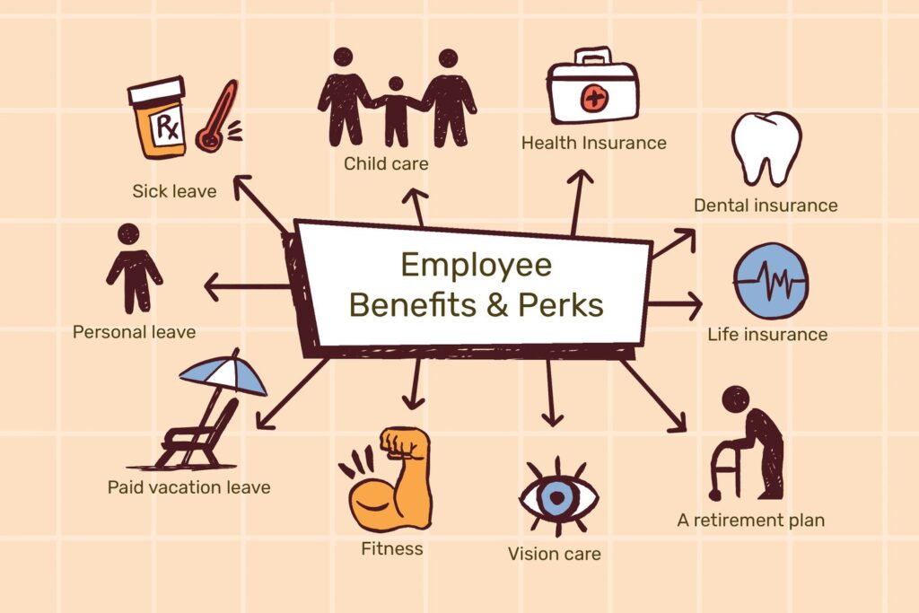 Understanding Employee Benefits Insurance